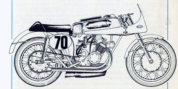 Gilera 500 Racer